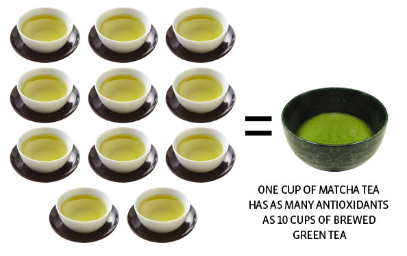 health_benefits_matcha_tea