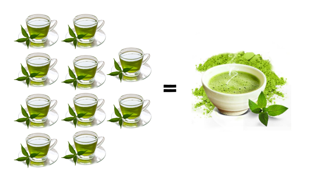 Bột Trà Xanh Matcha Uji Nhật Bản Công Nghệ Hiện Đại